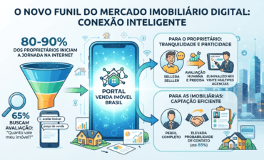 Mercado Imobiliário Digital: Por que o proprietário moderno começa a venda pela avaliação online?
